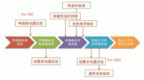 從實驗室到臨床應(yīng)用 藥品研發(fā)全流程與計算機軟硬件技術(shù)開發(fā)的關(guān)鍵支撐